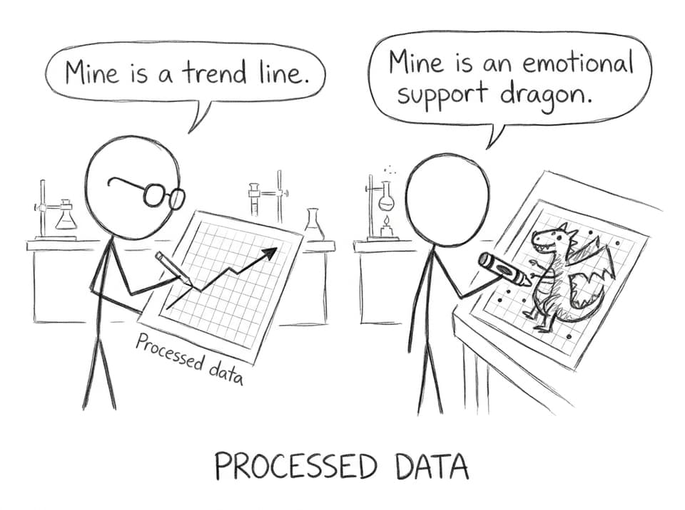 Graph paper dragon vs trend line
