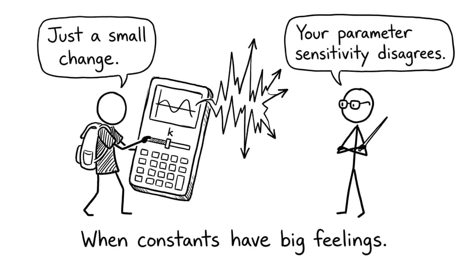 Parameter sensitivity has big feelings