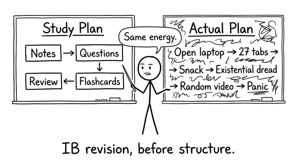 Study plan vs actual plan comic