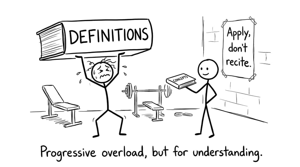 Progressive overload, but for understanding