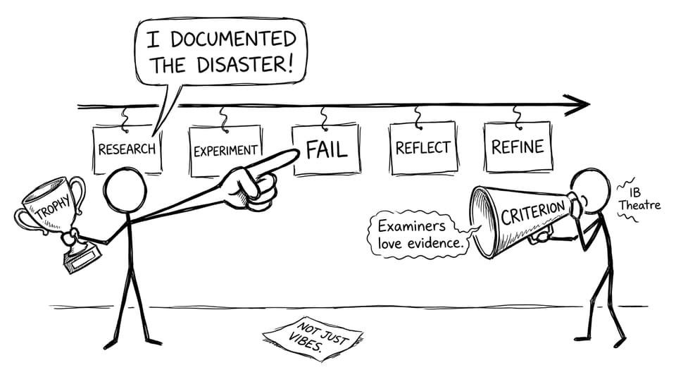 Examiners love evidence