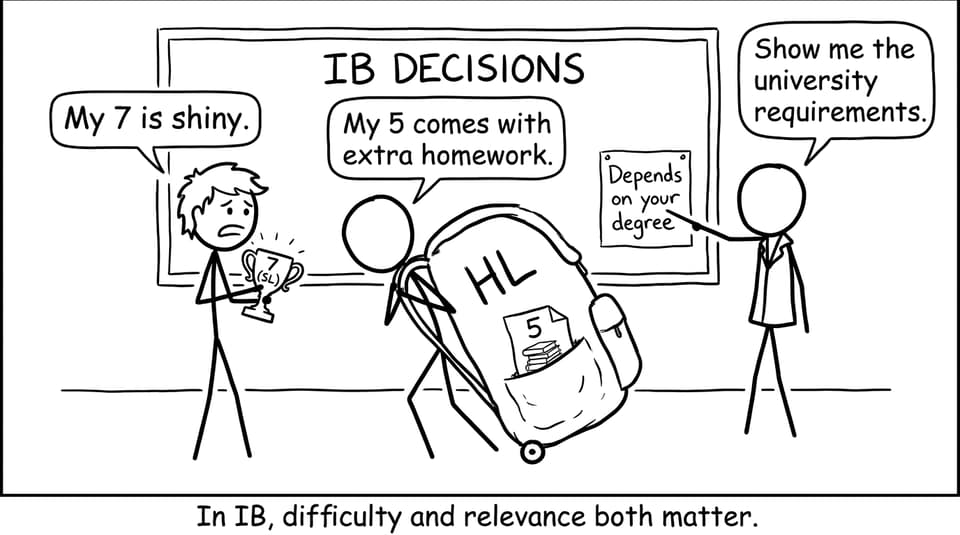 Comic about SL vs HL choices