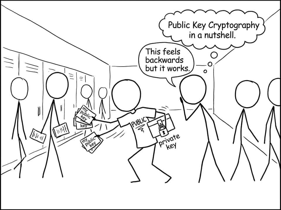 Public key flyers, private key protected