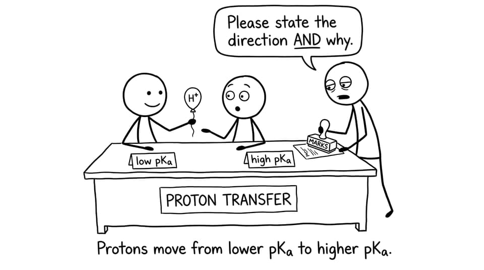 Proton transfer desk joke
