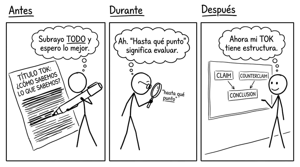 Antes/durante/después del subrayado TOK