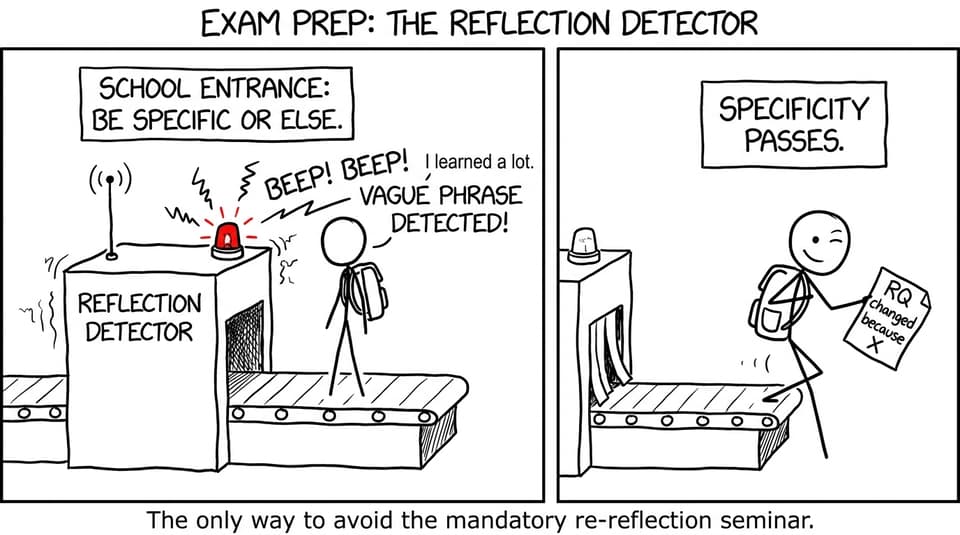 A reflection detector that hates vague statements