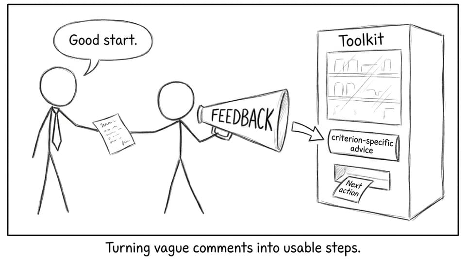 Turning vague comments into usable steps.