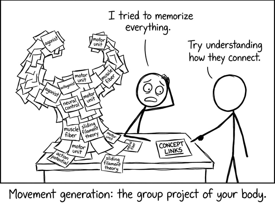 A student tries to memorize everything and gets buried in sticky notes