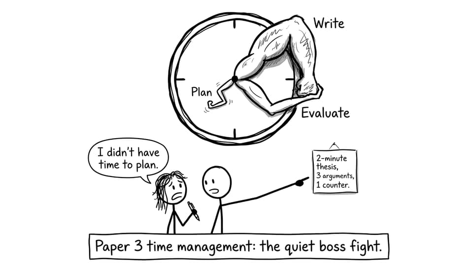 Paper 3 time management: the quiet boss fight.