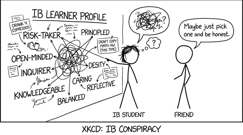 Learner Profile conspiracy board