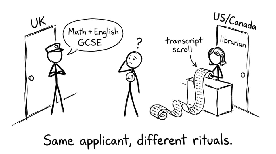 Two doors labeled UK and US/Canada with different admissions rituals