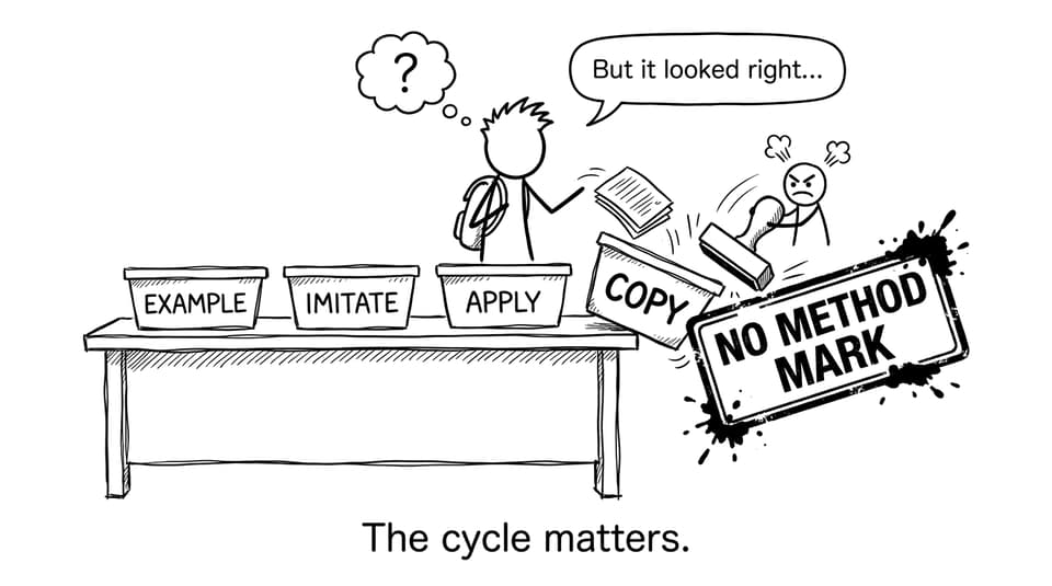 Example imitate apply comic