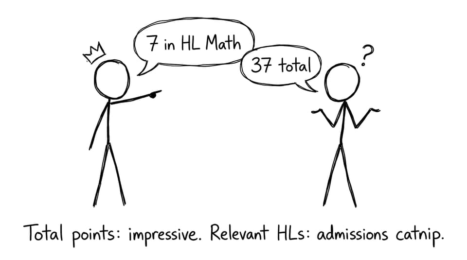 HL vs total points comic