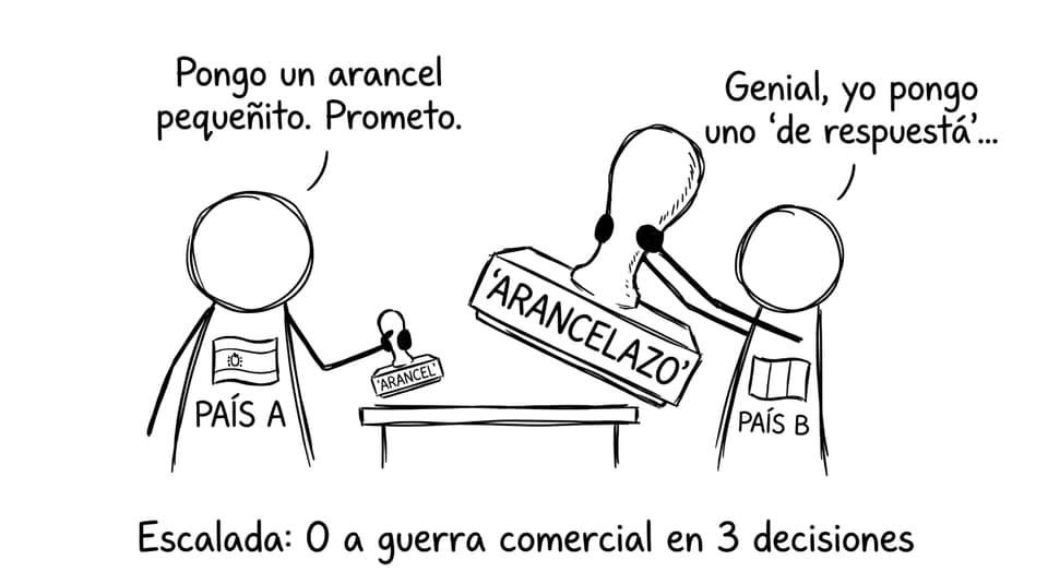 Escalada de aranceles entre países