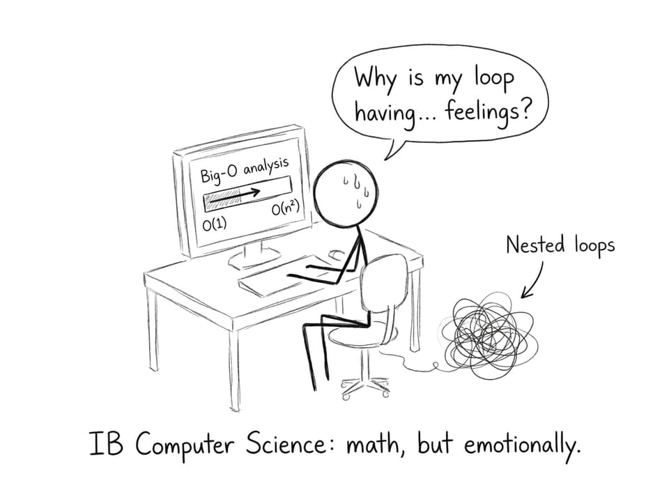 Progress bar from O(1) to O(n^2) with a sweating student