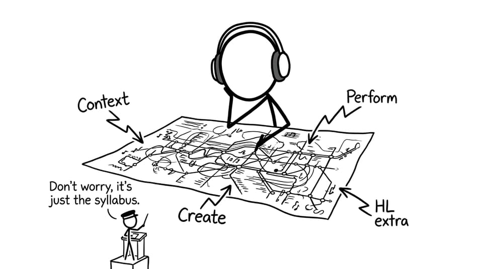 An IB Music syllabus that looks like a subway map, but it is survivable