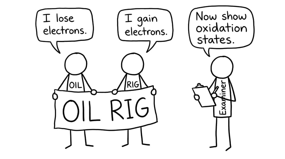 Two stick figures named OIL and RIG