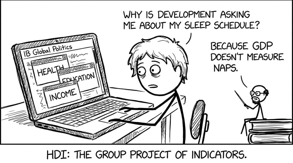 HDI: the group project of indicators