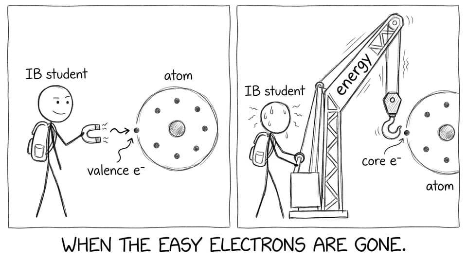 Comic: easy electrons vs core electrons
