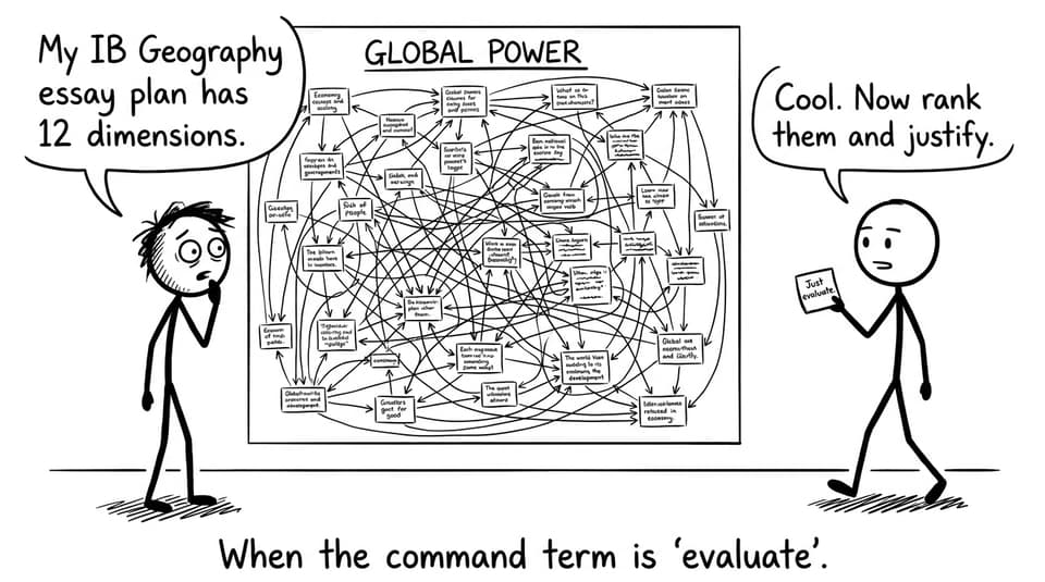 When the command term is evaluate