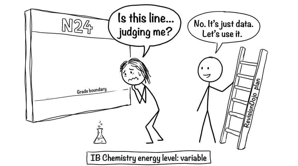 Staring at the grade boundary line