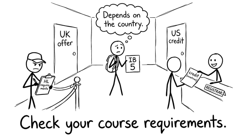 Country differences for IB 5 comic