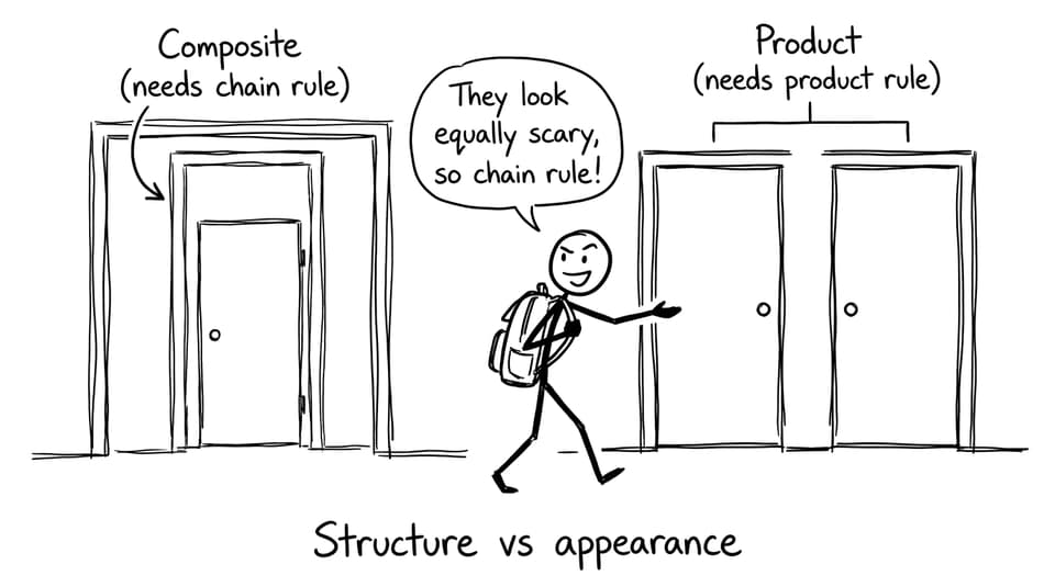 Structure vs appearance