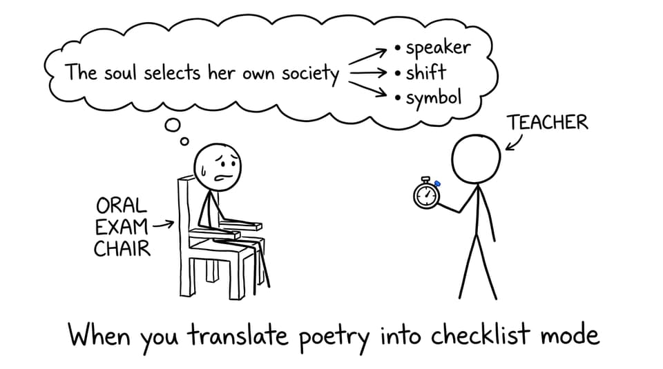Oral exam checklist mode: speaker, shift, symbol