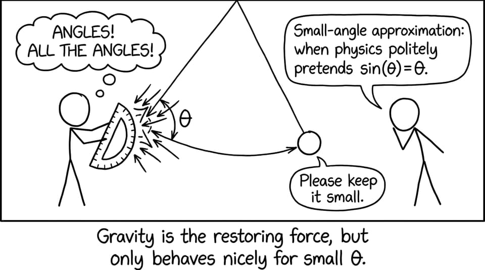 Small-angle approximation joke