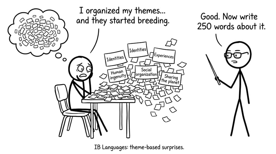 Five sticky notes multiplying into more themes
