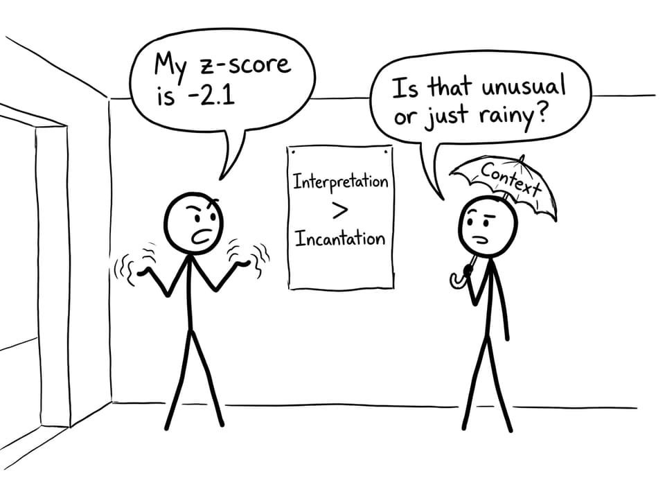 Z-score as a magic spell vs context