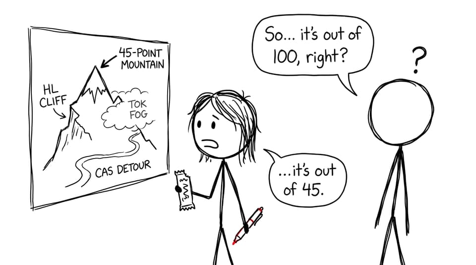 IB student climbing the 45-point mountain