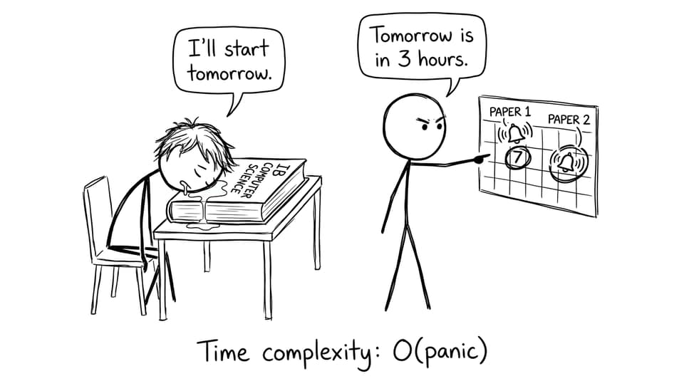 Student procrastination vs Paper alarms