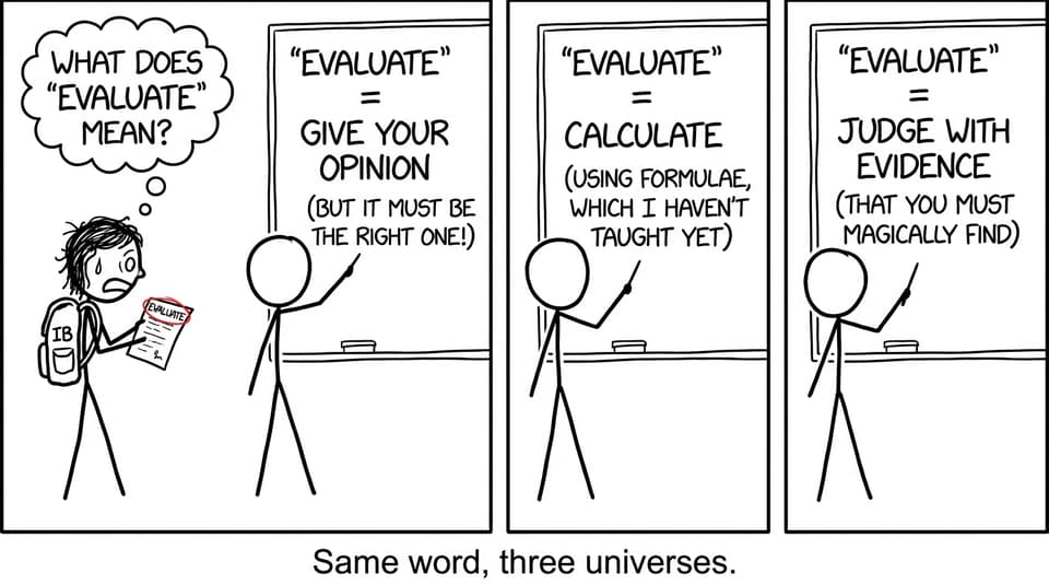 Three teachers, three meanings of evaluate
