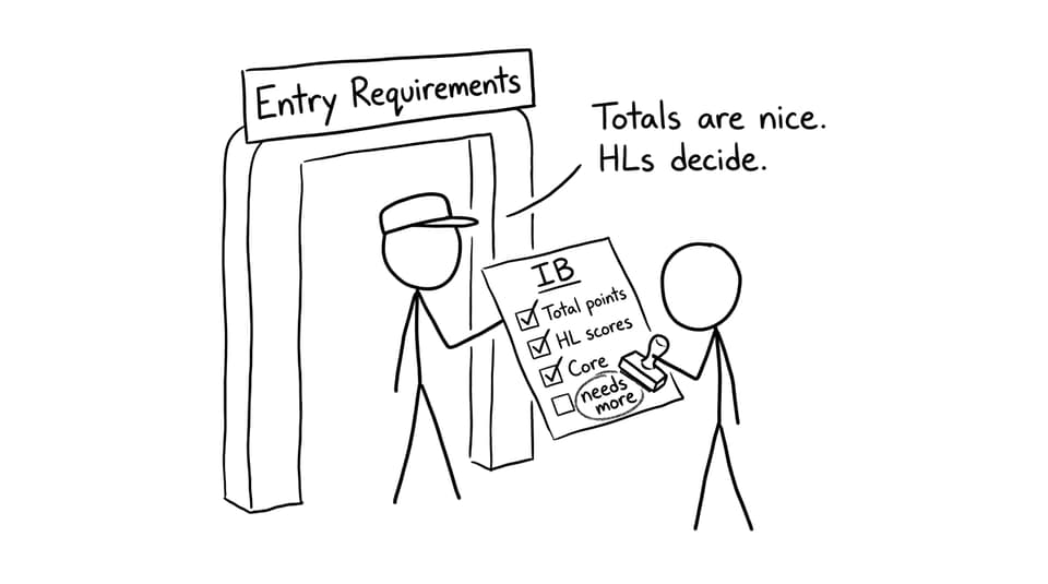 Admissions gate with bouncer checking IB ticket requirements