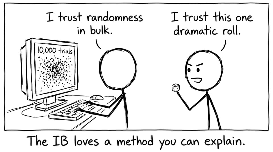 Monte Carlo simulation humor break for IB students