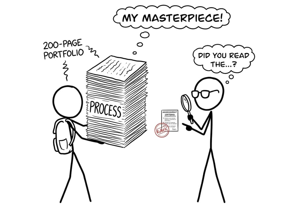 Stick-figure student with giant portfolio vs tiny rubric