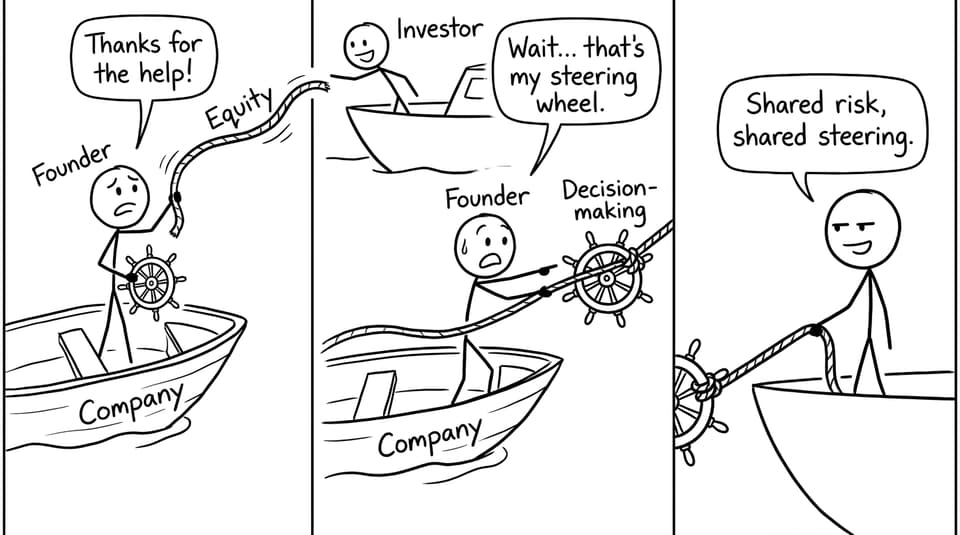 Equity rope tied to steering wheel