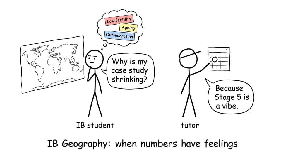 IB student vs shrinking case study