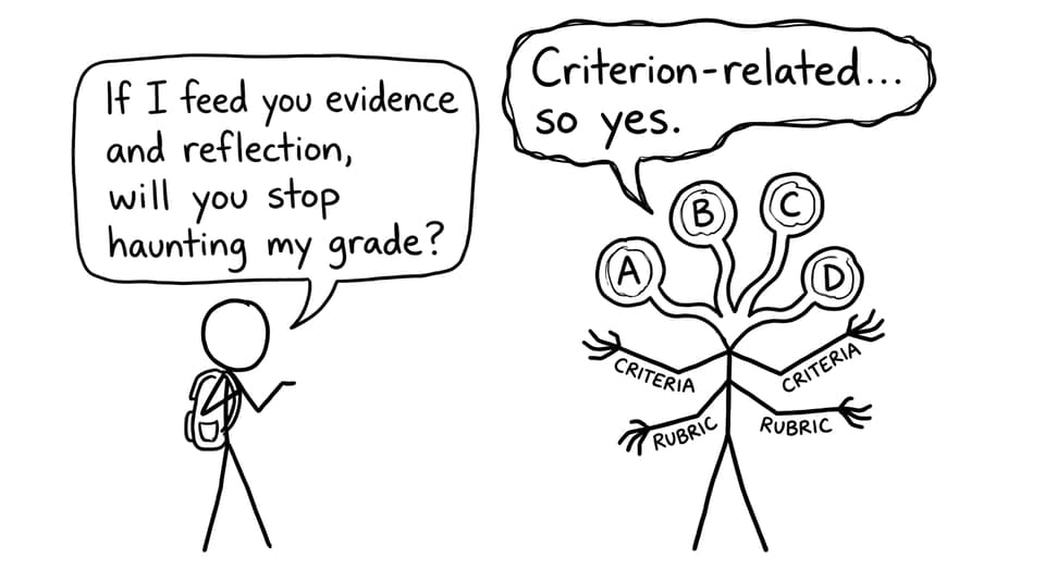 Four-headed rubric monster A B C D
