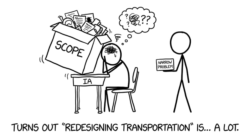 Stick figure overwhelmed by IA scope