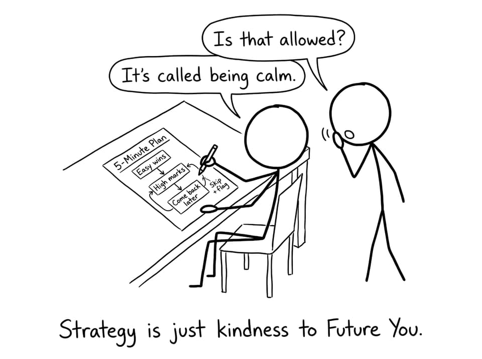 Strategy is just kindness to Future You.