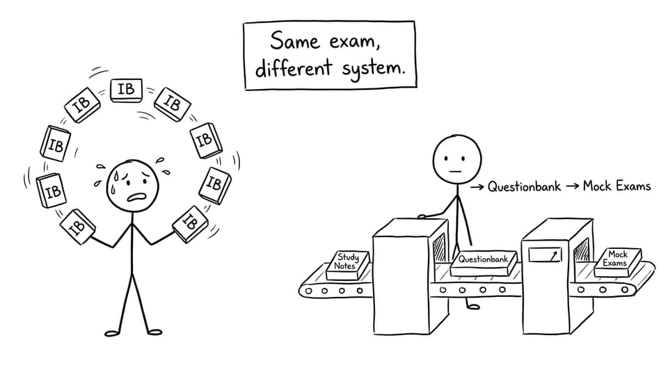 Different systems for the same exam