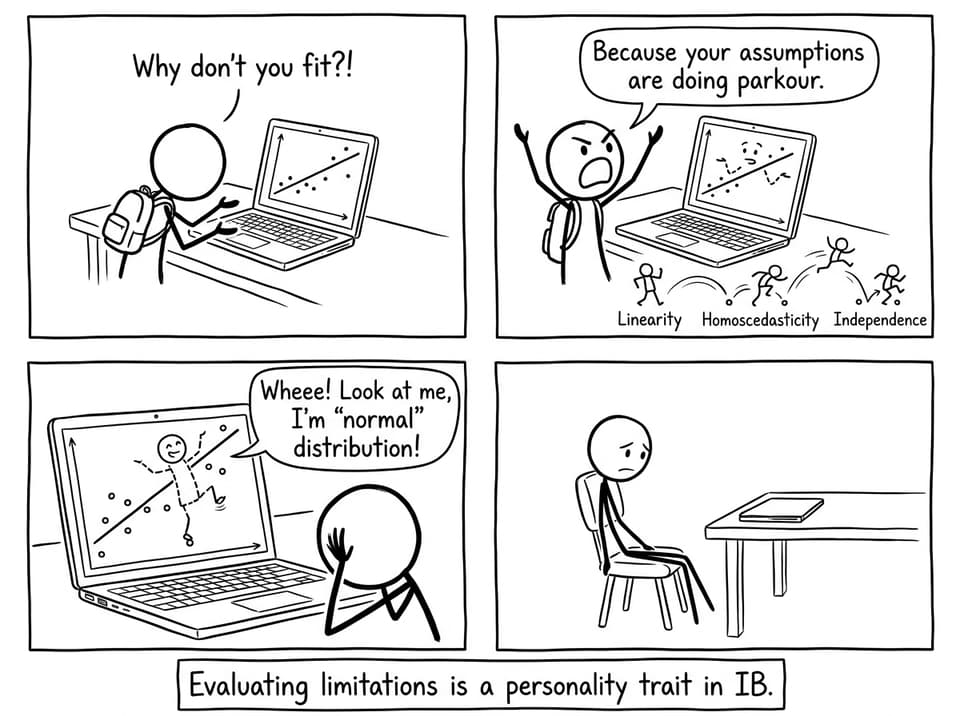 Regression line complains about assumptions