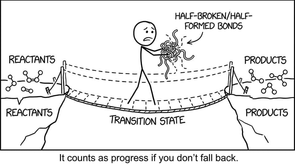 Tightrope transition state between reactants and products