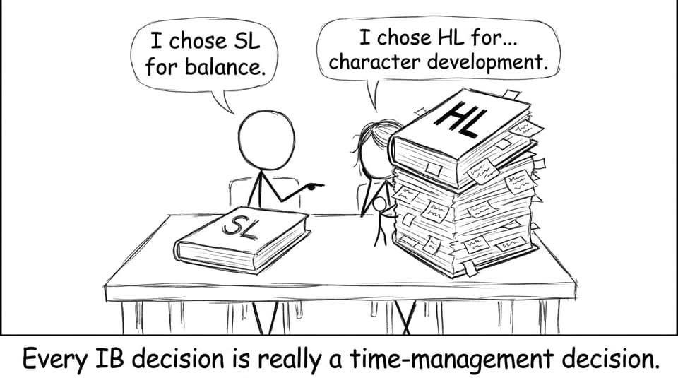 Two students choosing SL vs HL