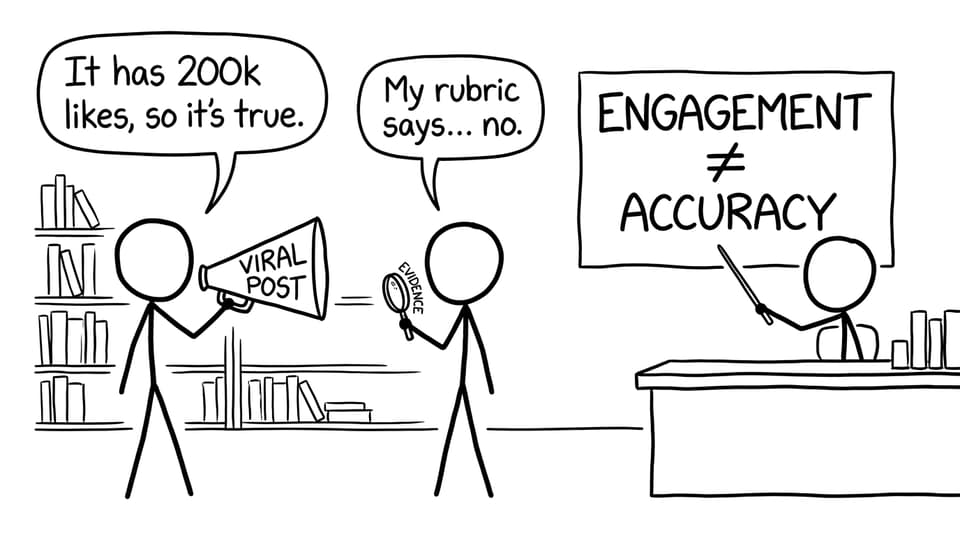 Engagement is not accuracy