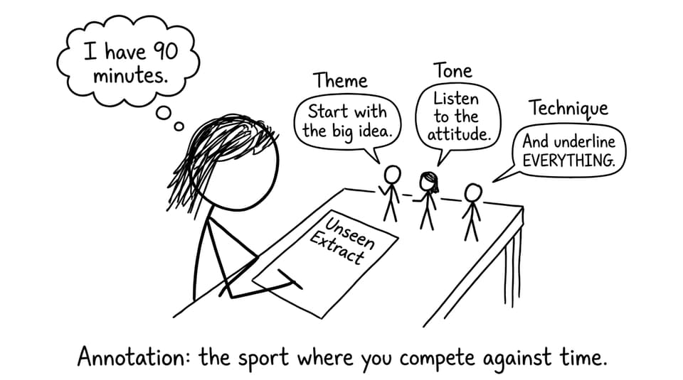 Student vs. Unseen Text: the annotation chaos