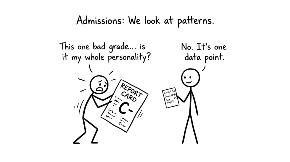 IB admissions look for patterns