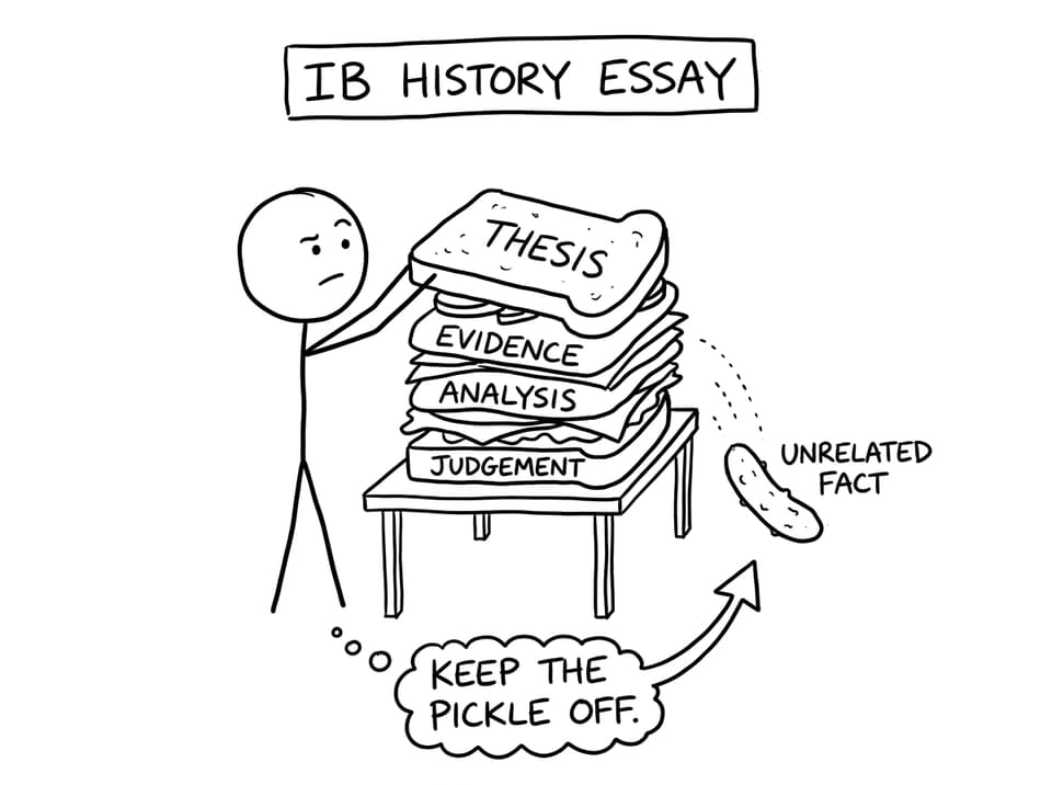 IB History essay sandwich comic